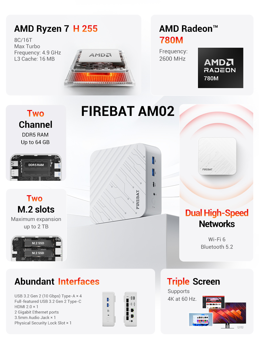 FIREBAT AM02 Mini PC AMD Ryzen - Ram Memory Module recension och pris